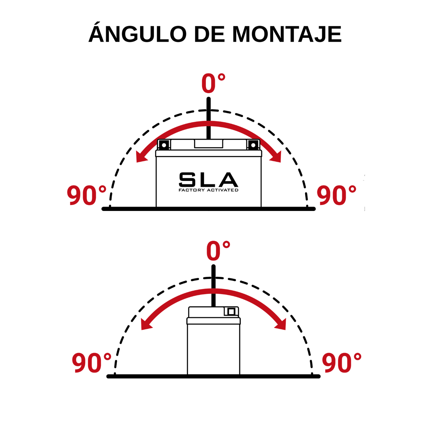 BS BATTERY BTX14AHL / BB14L-A2/B2 SLA ACTIVADA 12V 14AH