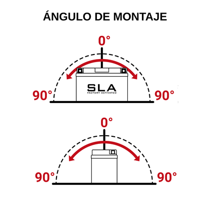 BS BATTERY BTX14AHL / BB14L-A2/B2 SLA ACTIVADA 12V 14AH
