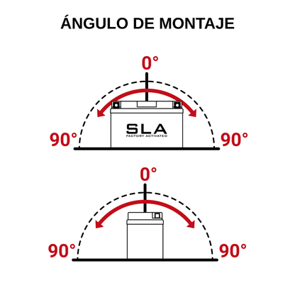 BS BATTERY BTZ7S SLA ACTIVADA 12V 6AH