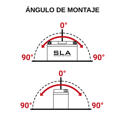 BS BATTERY BTZ8V SLA ACTIVADA 12V 7AH